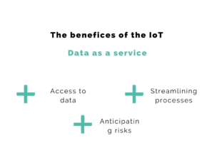 value added iot